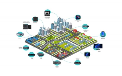 Akıllı Şehir sektörel çözüm görseli