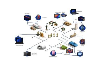 Savunma Sanayi sektörel çözüm görseli