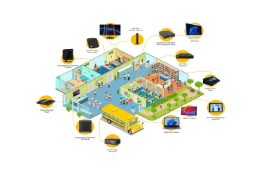 Eğitim Sektörü sektörel çözüm görseli