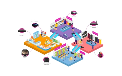 Perakende Sektörü sektörel çözüm görseli